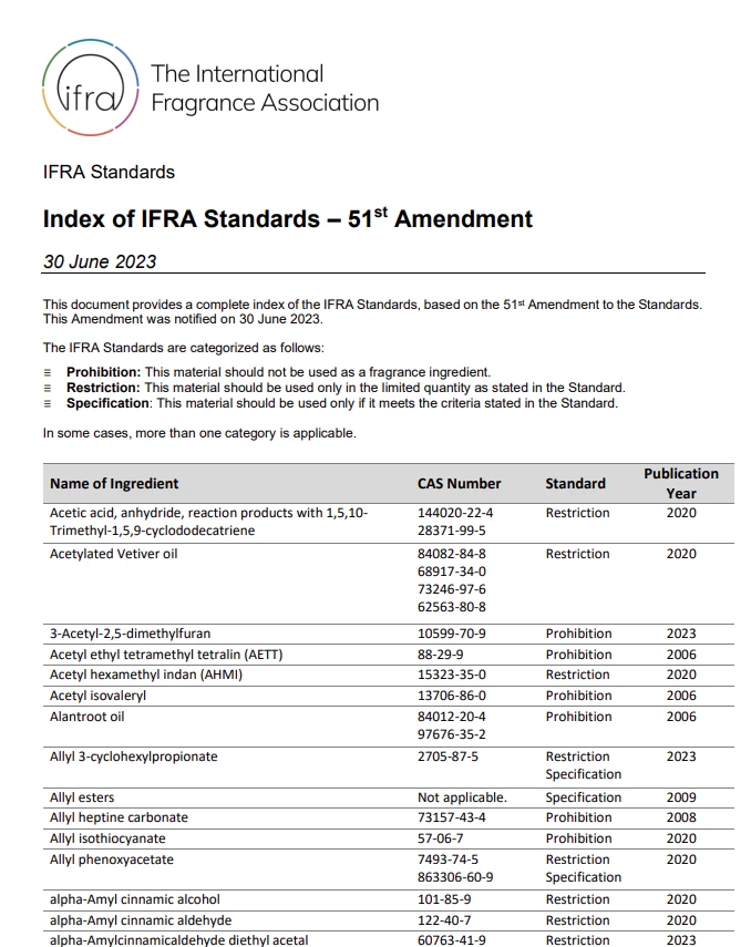 IFRA- IFRA-